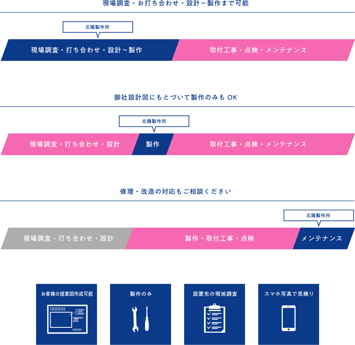 パートナーシップ制度