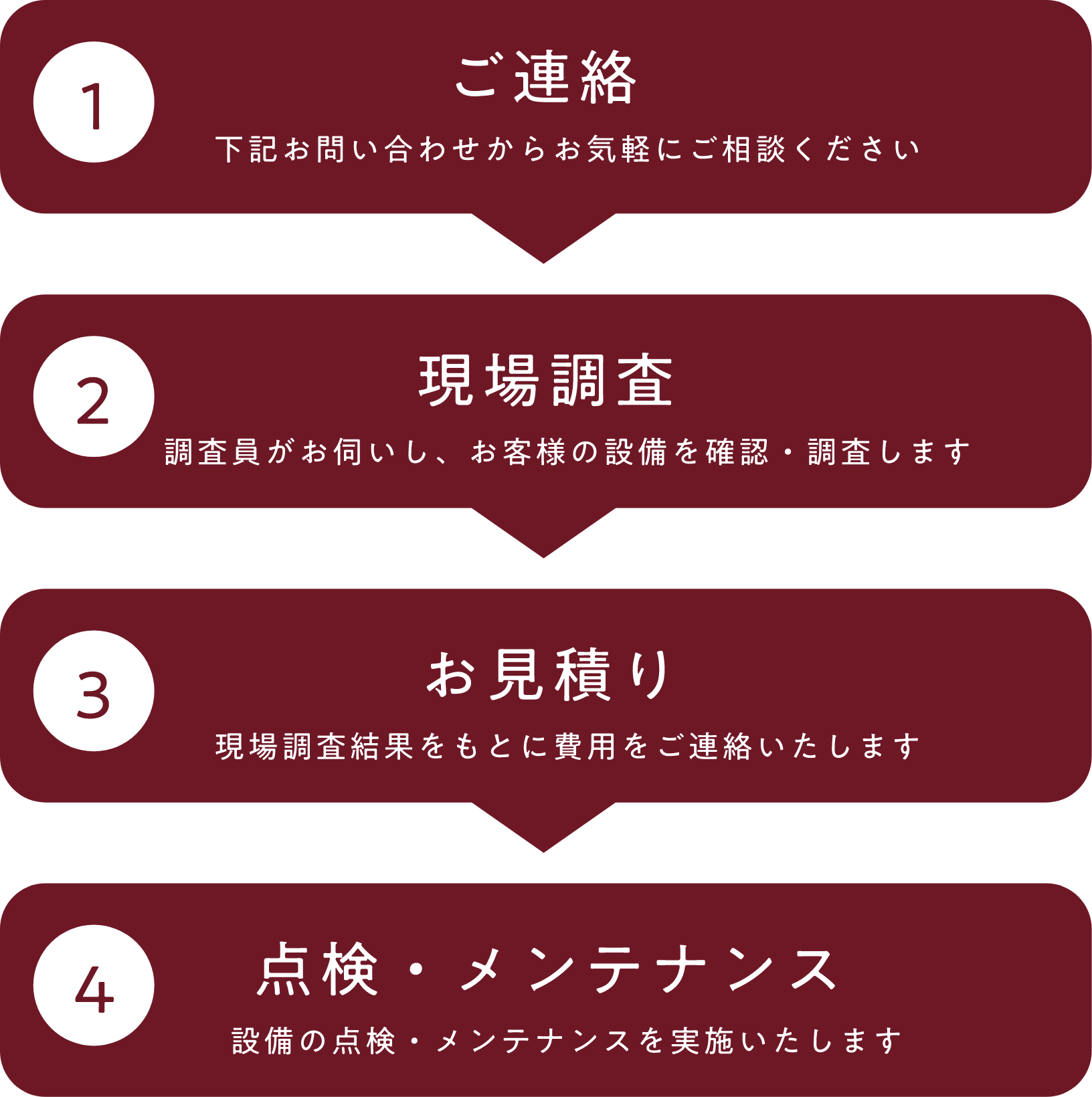 ご相談から点検までの流れ