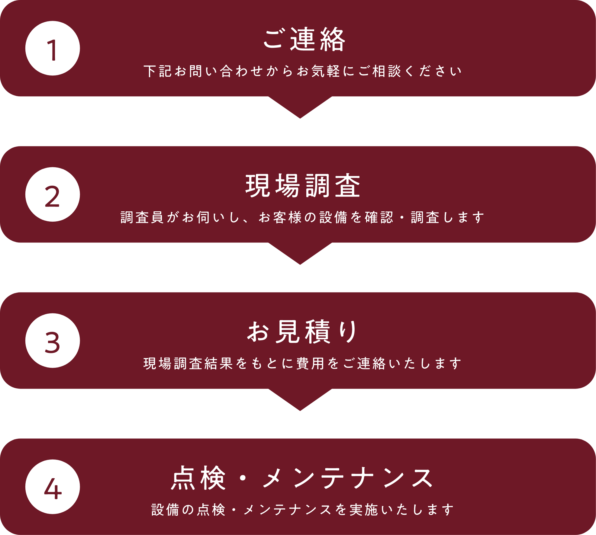 ご相談から点検までの流れ